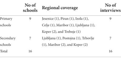 What about the family? The role and meaning of family in the integration of migrant children: Evidence from Slovenian schools